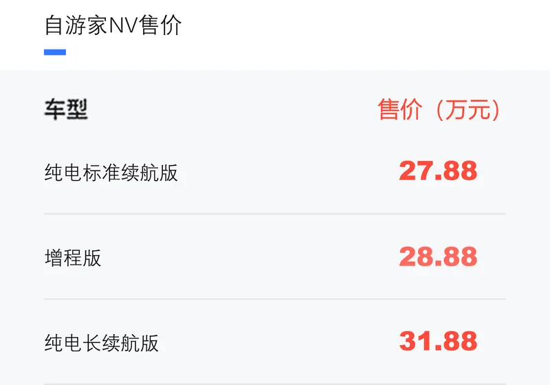 自遊家NV正式上市 售27.88萬元起